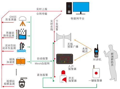 國產(chǎn)原創(chuàng)監(jiān)測預(yù)警系統(tǒng)獲權(quán)威認(rèn)可，國信華源地質(zhì)災(zāi)害技術(shù)開發(fā)成果顯著