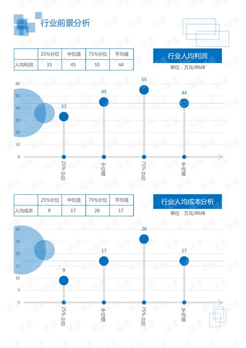 5G通訊技術(shù)領(lǐng)域分析報(bào)告 新興行業(yè)視角下的技術(shù)發(fā)展與市場前景