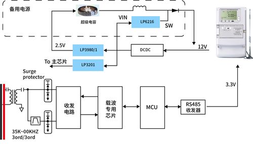 江西薩瑞微電子誠邀您蒞臨2025重慶電工儀器儀表展，共探電力科技與通信設備技術未來