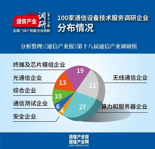 第十八屆通信產(chǎn)業(yè)調(diào)研 設(shè)備技術(shù)商篇——誰在加速新質(zhì)生產(chǎn)力發(fā)展？