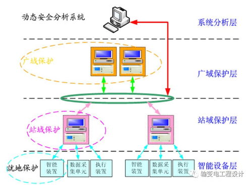 110kV智能變電站 新技術(shù)、新設(shè)備、新材料與通信設(shè)備技術(shù)領(lǐng)域的融合創(chuàng)新